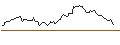 Intraday Chart für SHORT MINI-FUTURE - KERING