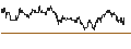 Intraday Chart für Goldshore Resources Inc.