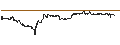 Intraday Chart für OPEN END TURBO PUT-OPTIONSSCHEIN MIT SL - HAMBURGER HAFENLOG