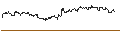 Intraday Chart für TURBO UNLIMITED SHORT- OPTIONSSCHEIN OHNE STOPP-LOSS-LEVEL - LONZA GROUP