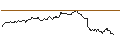 Gráfico intradía de OPEN END TURBO BULL OPTIONSSCHEIN - BP PLC