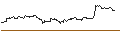 Grafico intraday di TURBO UNLIMITED SHORT- OPTIONSSCHEIN OHNE STOPP-LOSS-LEVEL - SARTORIUS VZ