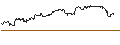 Intraday Chart für OPEN END TURBO PUT-OPTIONSSCHEIN MIT SL - DROPBOX A