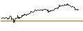 Intraday-grafiek van OPEN END TURBO CALL-OPTIONSSCHEIN MIT SL - COSTCO WHOLESALE