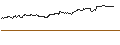 Intraday-grafiek van TURBO UNLIMITED SHORT- OPTIONSSCHEIN OHNE STOPP-LOSS-LEVEL - BAIDU ADR