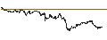 Intraday Chart für CONSTANT LEVERAGE LONG - COMPAGNIE DE SAINT-GOBAIN