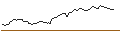 Intraday Chart für OPEN END TURBO SHORT - ESTEE LAUDER `A`