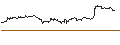 Grafico intraday di TURBO UNLIMITED SHORT- OPTIONSSCHEIN OHNE STOPP-LOSS-LEVEL - SARTORIUS VZ