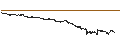 Intraday-grafiek van UNLIMITED TURBO LONG - AMG