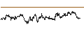 Intraday Chart für Hokkoku Financial Holdings, Inc.