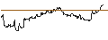 Intraday-grafiek van TURBO UNLIMITED LONG- OPTIONSSCHEIN OHNE STOPP-LOSS-LEVEL - MERCK & CO.