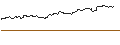 Intraday-grafiek van TURBO UNLIMITED SHORT- OPTIONSSCHEIN OHNE STOPP-LOSS-LEVEL - DUMMY WKN BASISWERT UNBESTIMMT AKTI...