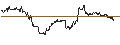 Intraday Chart für OPEN END TURBO PUT-OPTIONSSCHEIN MIT SL - NORWEGIAN CRUISE LINE