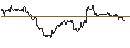 Intraday Chart für OPEN END TURBO PUT-OPTIONSSCHEIN MIT SL - NORWEGIAN CRUISE LINE