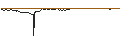 Intraday Chart für TURBO UNLIMITED SHORT- OPTIONSSCHEIN OHNE STOPP-LOSS-LEVEL - HAMBURGER HAFENLOG