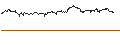 Intraday-grafiek van TURBO UNLIMITED SHORT- OPTIONSSCHEIN OHNE STOPP-LOSS-LEVEL - FIELMANN