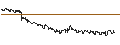 Intraday Chart für MINI FUTURE OPTIONSSCHEIN CALL - BORUSSIA DORTMUND (BVB)