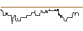 Intraday Chart für FAKTOR-OPTIONSSCHEIN - COLOPLAST B