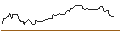 Intraday chart for FAKTOR OPTIONSSCHEIN - CONAGRA BRANDS
