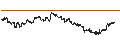 Intraday-grafiek van BEST UNLIMITED TURBO LONG CERTIFICATE - MEDTRONIC