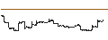 Intraday Chart für VanEck Morningstar Wide Moat ETF - AUD