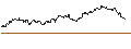 Intraday Chart für TURBO UNLIMITED SHORT- OPTIONSSCHEIN OHNE STOPP-LOSS-LEVEL - BB BIOTECH N