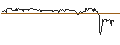 Gráfico intradía de TURBO UNLIMITED LONG- OPTIONSSCHEIN OHNE STOPP-LOSS-LEVEL - ENCAVIS