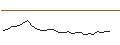 Intraday Chart für FAKTOR-OPTIONSSCHEIN - DIAGEO