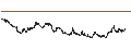 Intraday Chart für NIKKO Listed Index Fund J-REIT (Tokyo Stock Exchange REIT Index) Bi-Monthly Dividend Payment Type (Mini) - JPY