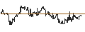 Gráfico intradía de Nomura NEXT FUNDS JPX-Nikkei Index 400 ETF - JPY