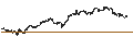 Intraday Chart für Valkyrie Bitcoin Miners ETF - USD