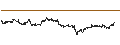 Intraday Chart für CONSTANT LEVERAGE LONG - ASR NEDERLAND