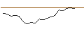 Intraday Chart für OPEN END TURBO PUT-OPTIONSSCHEIN MIT SL - FRESENIUS