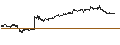 Intraday chart for BEST UNLIMITED TURBO LONG CERTIFICATE - HEWLETT PACKARD ENTERPRISE