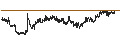 Intraday-grafiek van Global X Dow 30 Covered Call ETF - USD