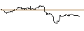 Intraday-grafiek van TURBO UNLIMITED LONG- OPTIONSSCHEIN OHNE STOPP-LOSS-LEVEL - LEONARDO