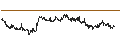 Intraday Chart für UNLIMITED TURBO LONG - HEINEKEN