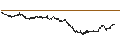 Intraday chart for UNLIMITED TURBO LONG - GAZTRANSPORT ET TECHNIGAZ