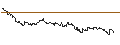 Intraday Chart für TURBO UNLIMITED LONG- OPTIONSSCHEIN OHNE STOPP-LOSS-LEVEL - GEORG FISCHER