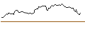 Intraday Chart für PUT - SPRINTER OPEN END - PALLADIUM