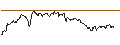 Intraday Chart für OPEN END TURBO CALL-OPTIONSSCHEIN MIT SL - OCCIDENTAL PETROLEUM