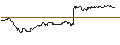 Intraday Chart für UNLIMITED TURBO LONG - ADOBE
