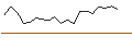 Intraday Chart für TURBO UNLIMITED SHORT- OPTIONSSCHEIN OHNE STOPP-LOSS-LEVEL - HUNT (J.B.) TRANSPORT SVCS