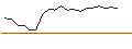 Intraday Chart für TURBO UNLIMITED SHORT- OPTIONSSCHEIN OHNE STOPP-LOSS-LEVEL - VONOVIA SE