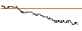 Intraday Chart für FAKTOR-OPTIONSSCHEIN - SALZGITTER