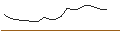 Intraday Chart für OPEN END TURBO PUT-OPTIONSSCHEIN MIT SL - ROKU A