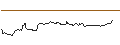 Intraday-grafiek van OPEN END TURBO OPTIONSSCHEIN LONG - CHARLES SCHWAB