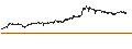 Gráfico intradía de CONSTANT LEVERAGE SHORT - DASSAULT AVIATION