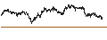 Intraday Chart für CONSTANT LEVERAGE SHORT - HERMES INTL