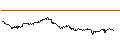 Gráfico intradía de UNLIMITED TURBO LONG - DIAGEO